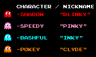 pacmanghosts